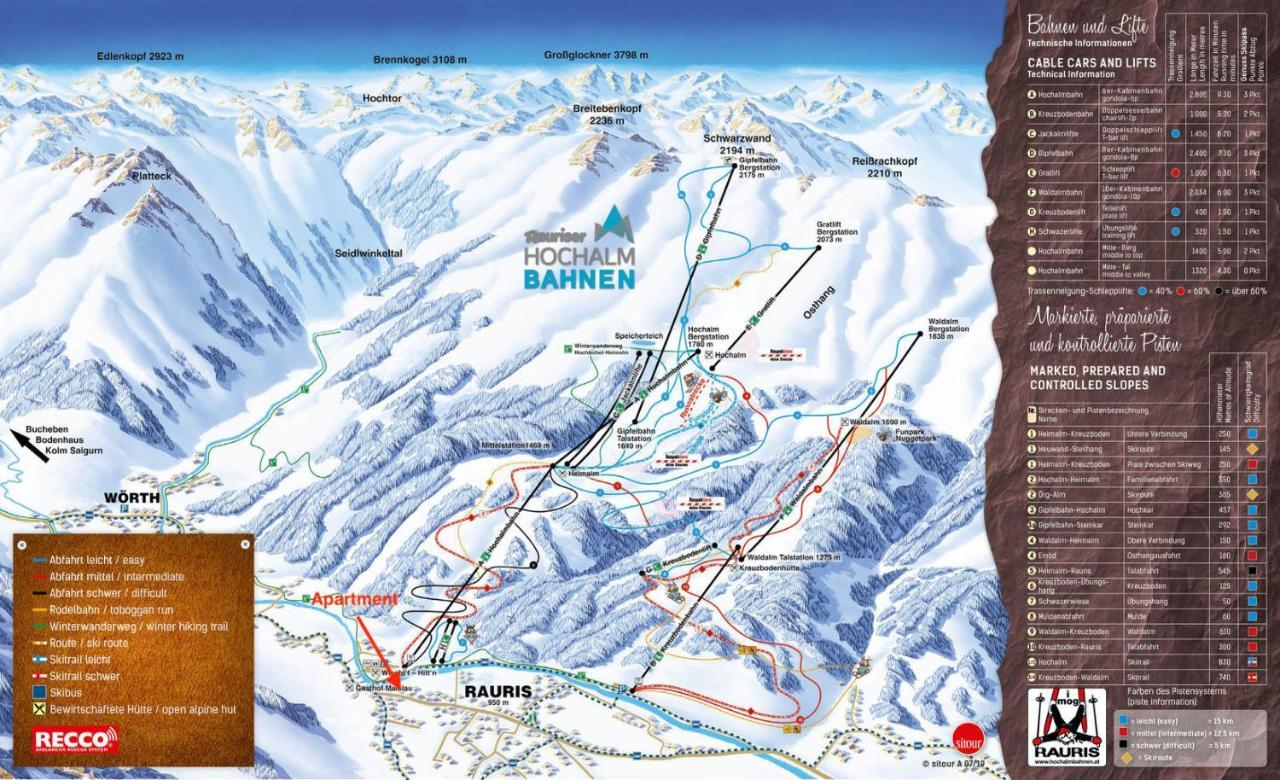 Modern Mountain Apart Directly By Skiing Area Rauris Exterior photo
